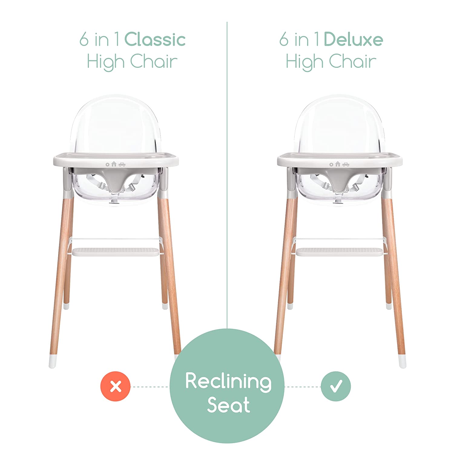 Children of Design 6 in 1 Classic High Chair Children of Design   